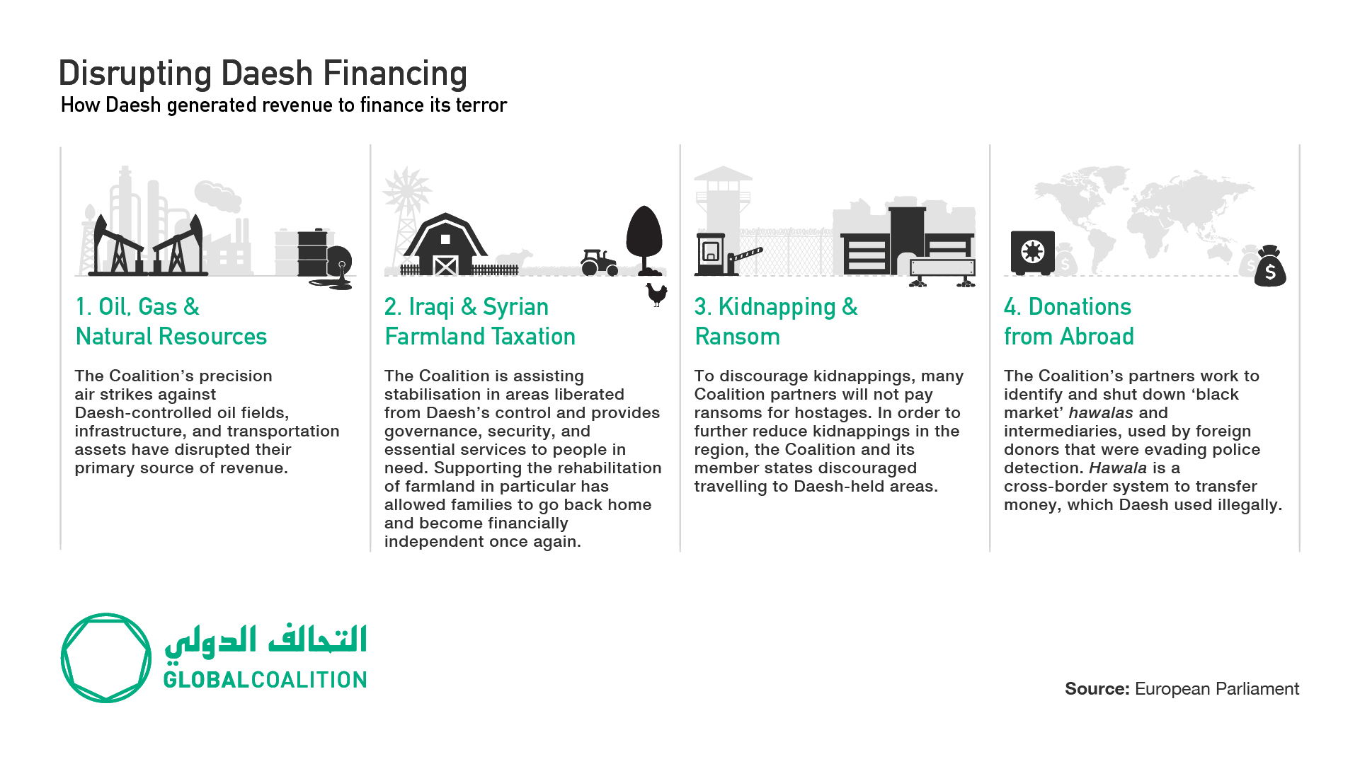 CDF Tackling Daeshs Finance