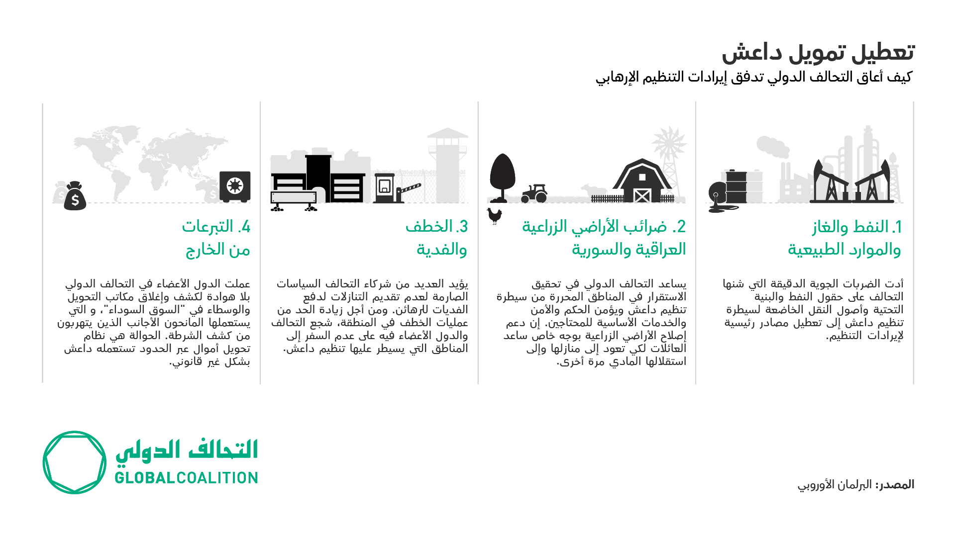 GEC November19 Tackling Daeshs Finance v2 02
