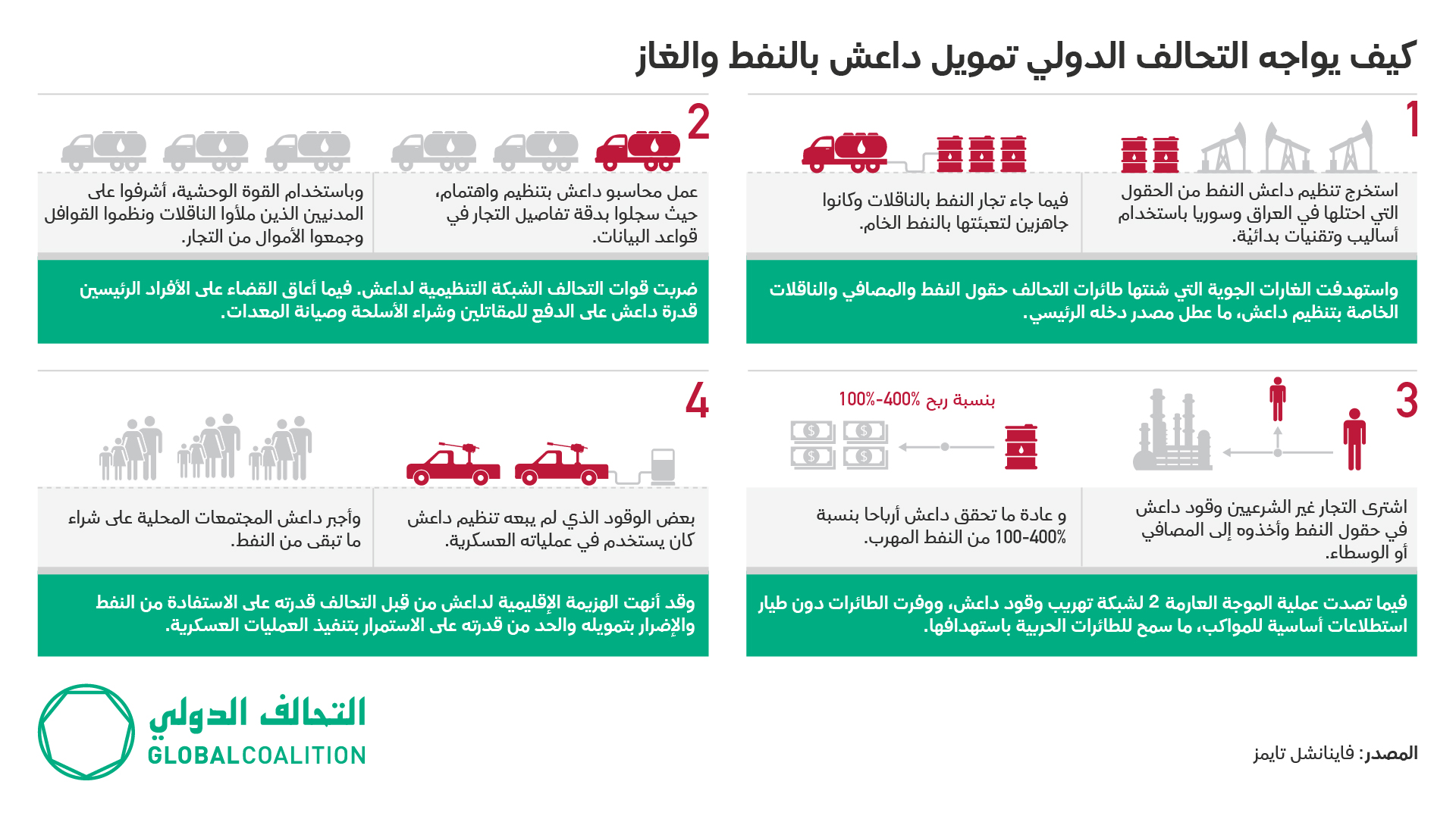 Oil Gas Basic Infographic AR Horizontal